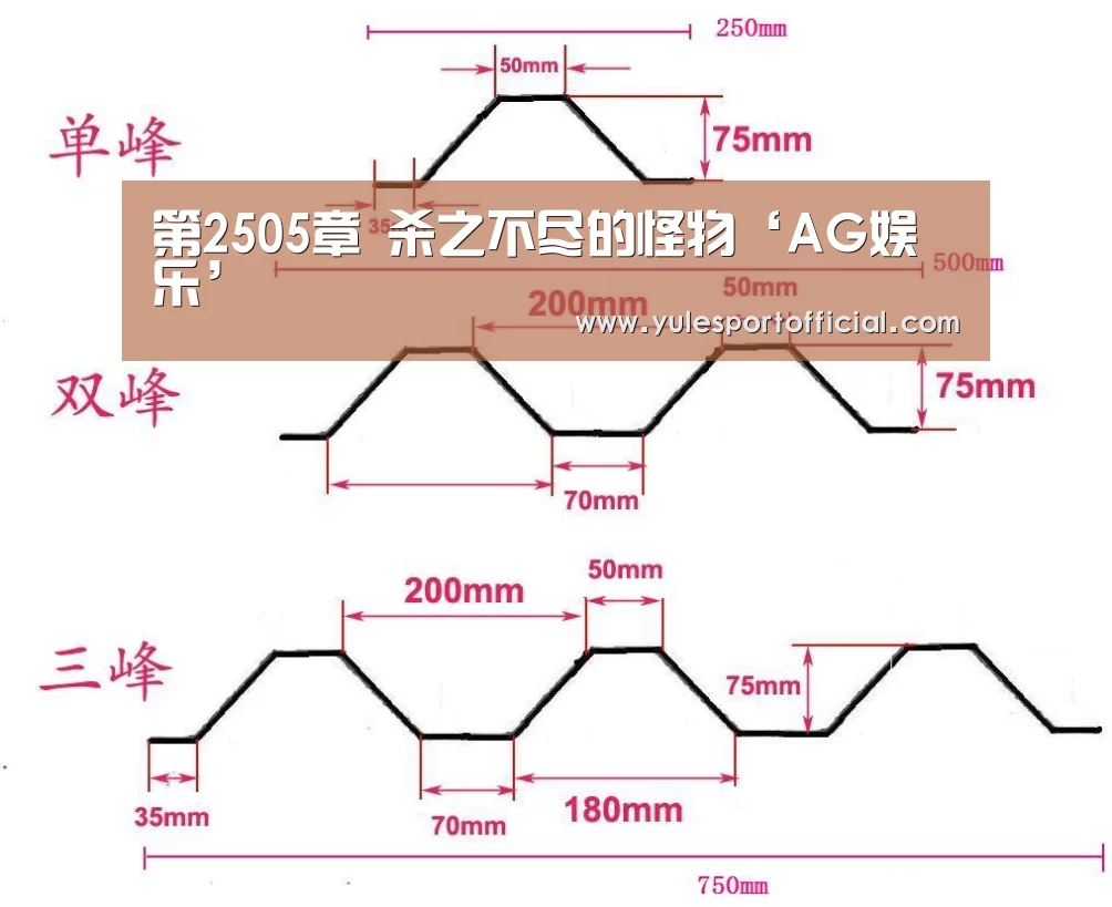 第2505章 杀之不尽的怪物‘AG娱乐’(图1) AG综合