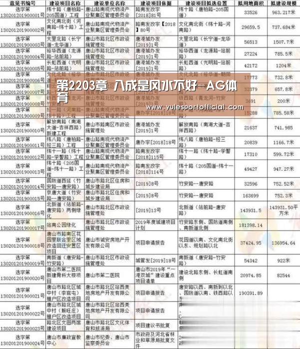 第2203章 八成是风水不好-AG体育(图3) AG综合