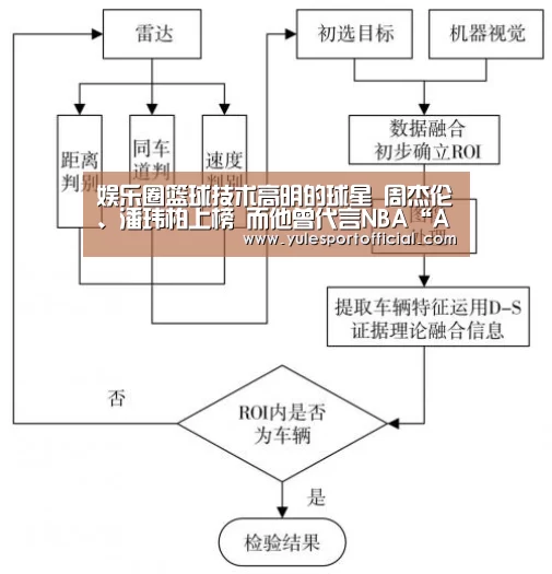 娱乐圈篮球技术高明的球星 周杰伦、潘玮柏上榜 而他曾代言NBA“AG综合”(图1) AG娱乐